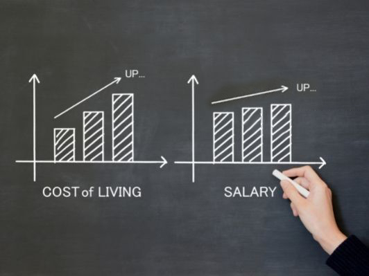 Average Salary Vs Cost of Living in the UK [2022 Guide]